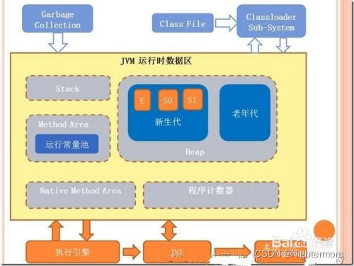 jvm内存模型