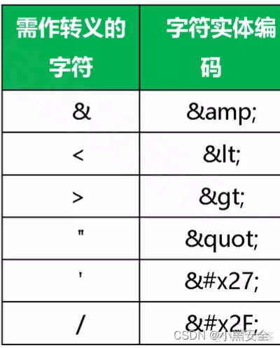 网络安全学习-WEB安全常见漏洞_数据_15