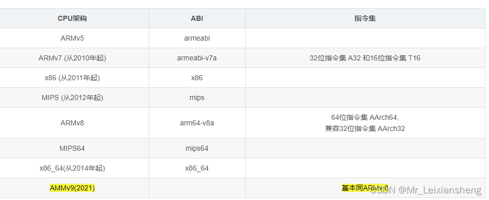 手机cpu架构查看及armeabi、armeabi-v7a、arm64-v8a及x86等说明