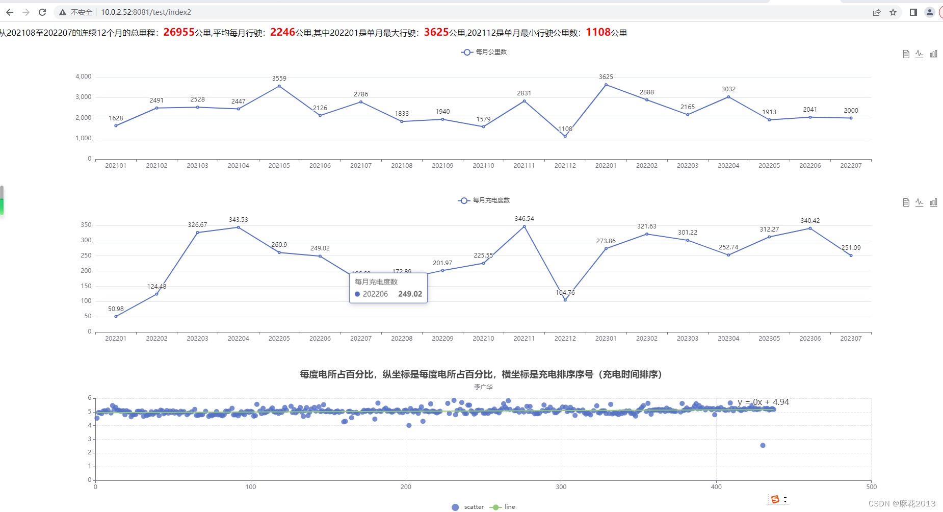 js版计算比亚迪行驶里程连续12个月计算不超3万公里改进版带echar