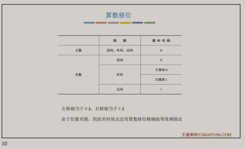 计组 移位运算 It技术社区 计组 移位运算 It技术社区