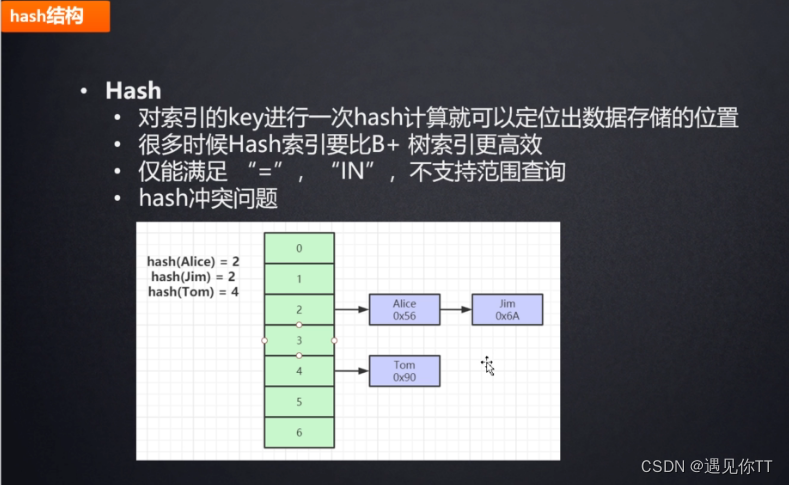 hash索引结构图