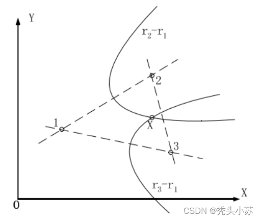 [外链图片转存失败,源站可能有防盗链机制,建议将图片保存下来直接上传(img-VVsFCLSy-1652966896664)(C:/Users/WSJ/AppData/Roaming/Typora/typora-user-images/image-20220519210728614.png)]