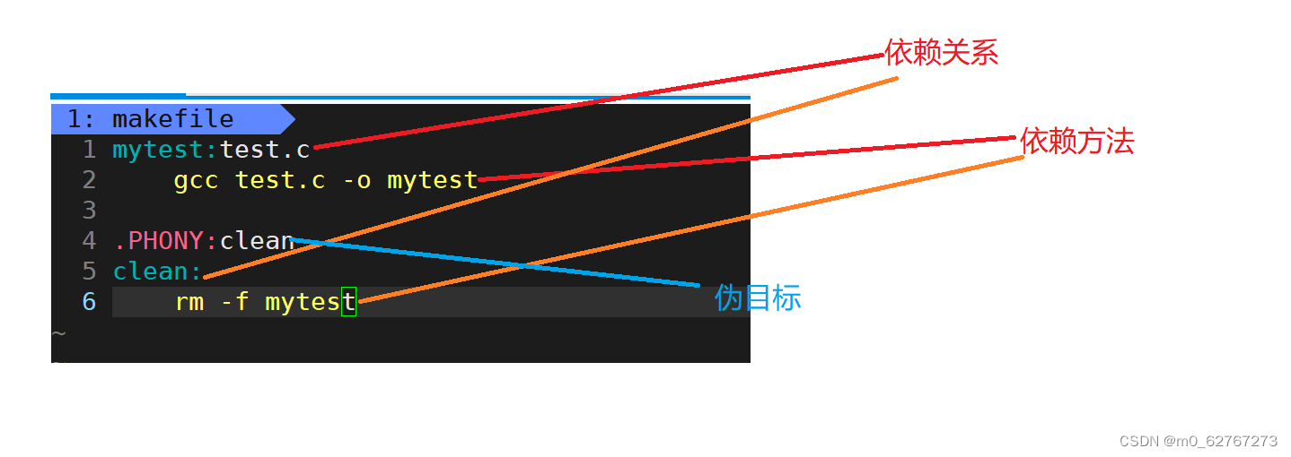 make和makefile_make命令 判断文件新旧-CSDN博客