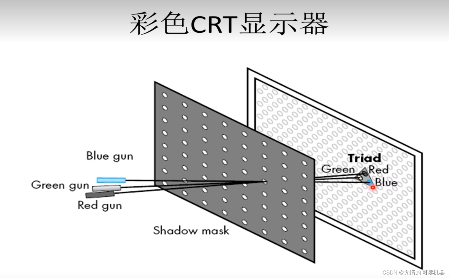 02【刘立刚图形学笔记】_平面图形的光栅化_如何对一个平面进行光栅化-CSDN博客