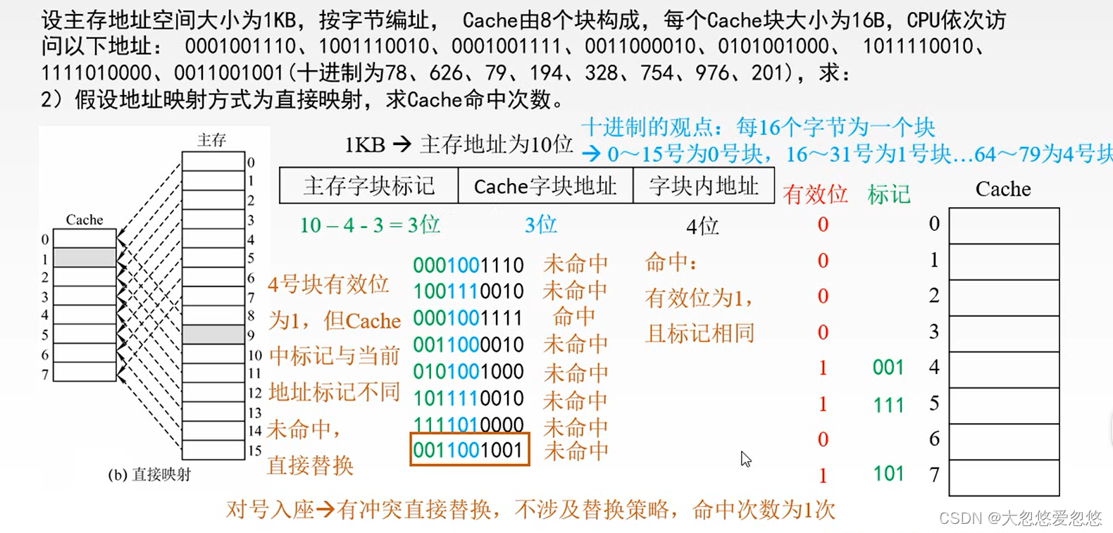 逻辑急救班 Csdn