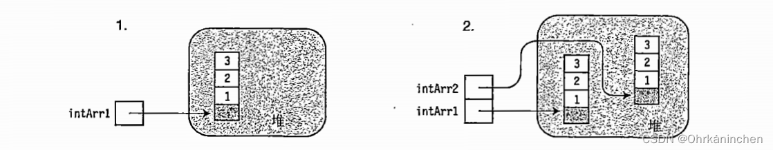 【C#基础学习】第十七章、数组