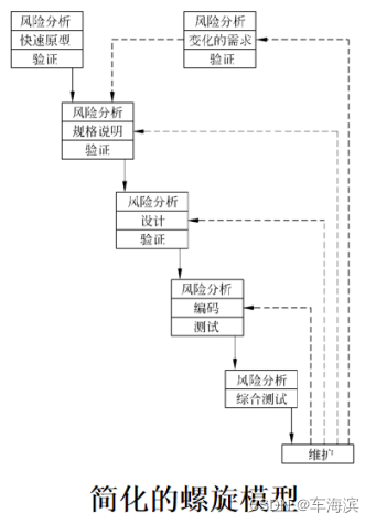 螺旋模型