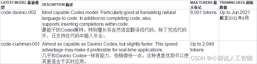 全网最详细中英文ChatGPT接口文档（四）30分钟快速入门ChatGPT——Models模型-小白菜博客