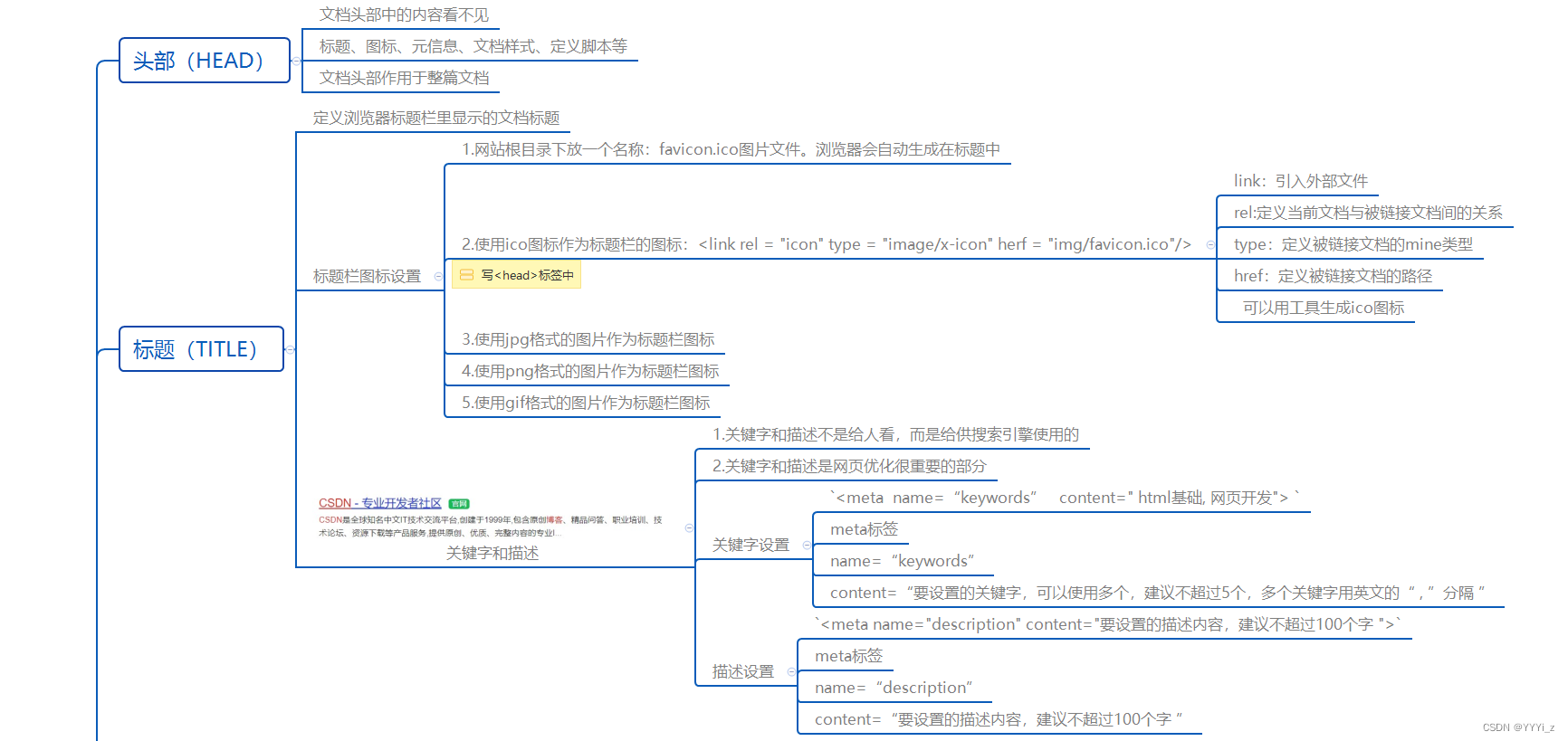 HTML学习笔记图片1