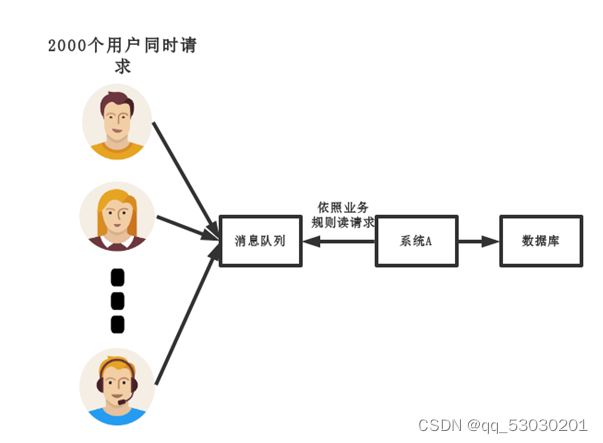 [外链图片转存失败,源站可能有防盗链机制,建议将图片保存下来直接上传(img-yYhOnbsD-1664250872276)(C:\Users\RJ\AppData\Roaming\Typora\typora-user-images\1664249126058.png)]