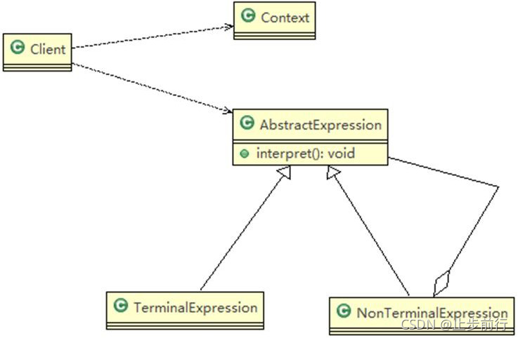 Java设计模式——解释器模式【Interpreter Pattern】_java解析器模式 英文-CSDN博客