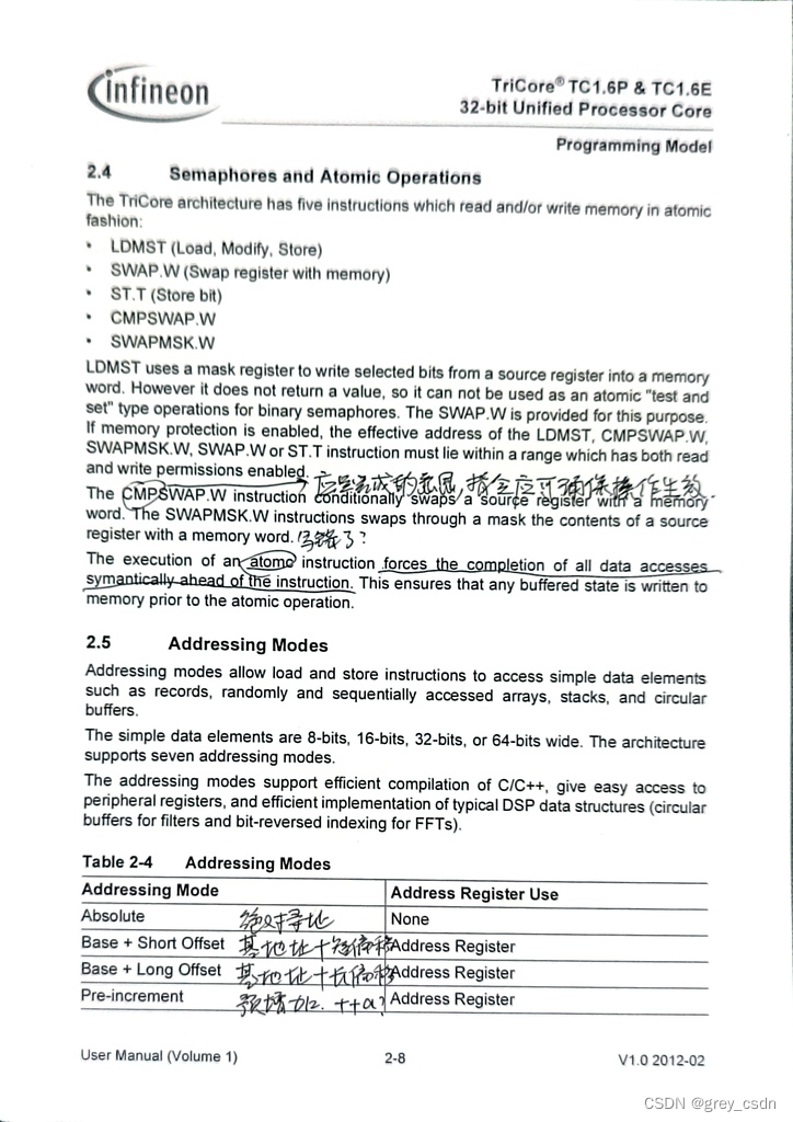 1529_AURIX_TriCore内核架构之编程模型_tricore内存是小端-CSDN博客