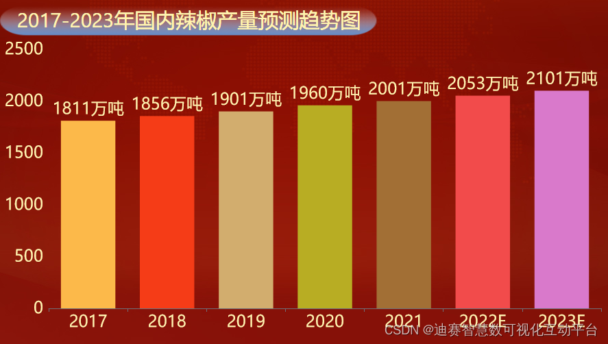 全国超能吃辣的省份，连四川和湖南都不是对手