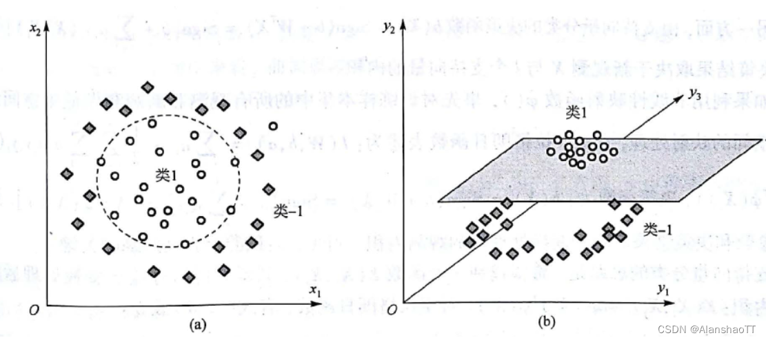 [外链图片转存失败,源站可能有防盗链机制,建议将图片保存下来直接上传(img-irQKW8TX-1670125670524)(C:\Users\ALANSHAO\AppData\Roaming\Typora\typora-user-images\image-20221020195411750.png)]