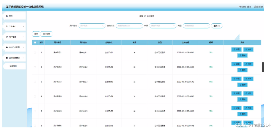 [附源码]Python计算机毕业设计SSM基于自组网的空地一体化信息系统（程序+LW)