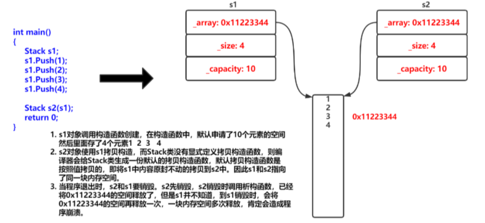 ＜C++＞ 类和对象(中)-类的默认成员函数