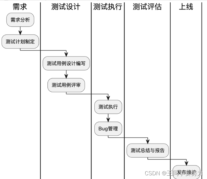 ここに画像の説明を挿入します