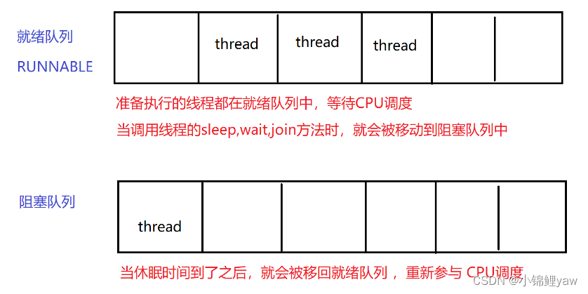 【Java EE 初阶】线程的常用方法