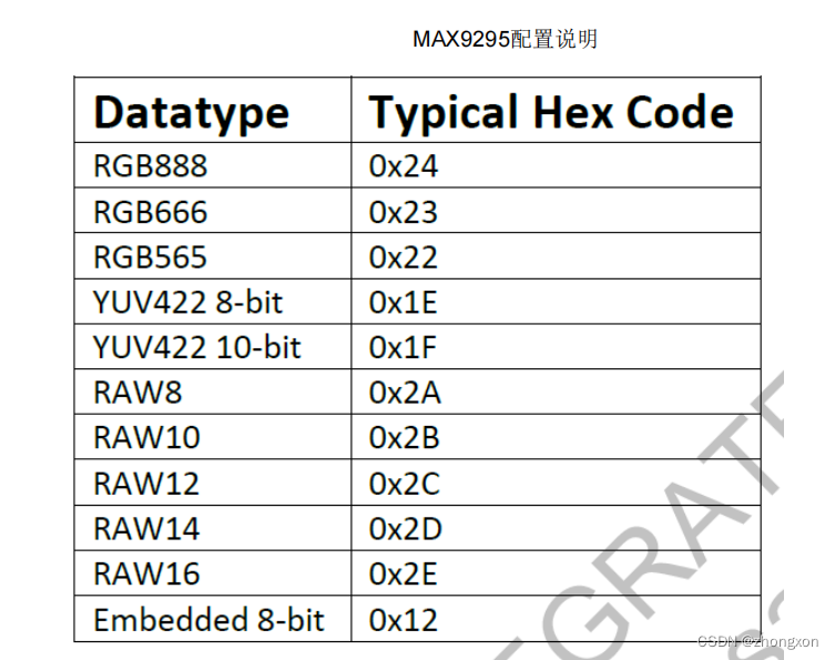 Nvidia AGX Orin MAX9296 /MAX9295驱动寄存器配置