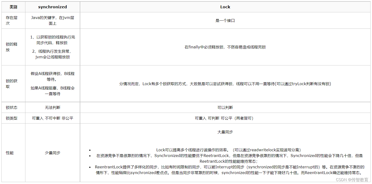 java教程之高性能并发计数器之巅峰对决