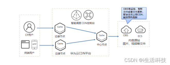 如何评估CDN加速服务的性能与效率？