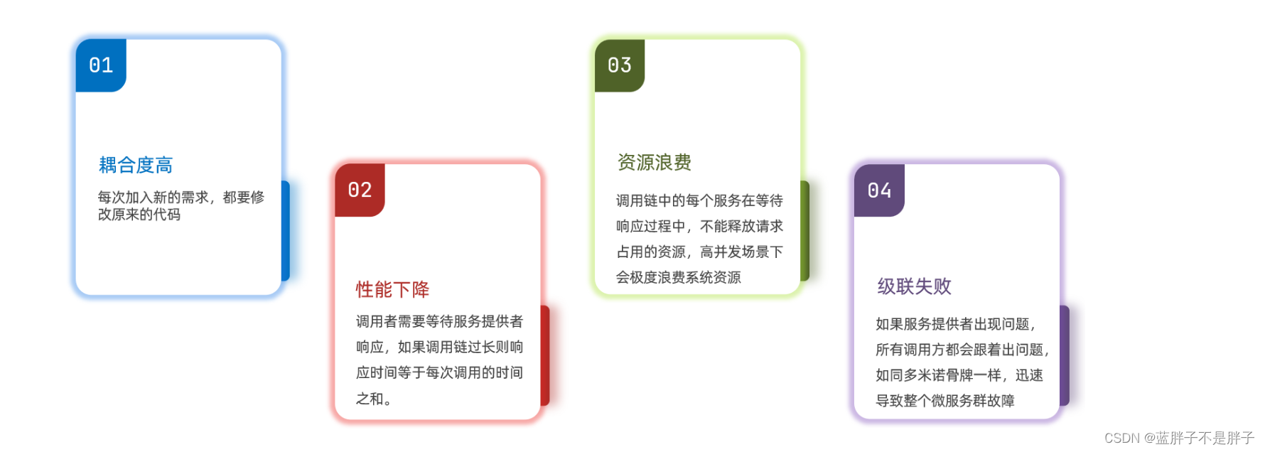 [外链图片转存失败,源站可能有防盗链机制,建议将图片保存下来直接上传(img-9kX8JK0L-1685578803000)(assets/image-20210717162004285.png)]