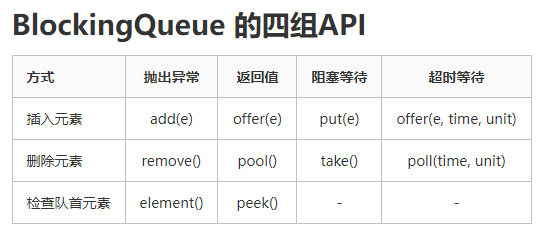 Juc-blockingQueue blocking queue - Programmer Sought