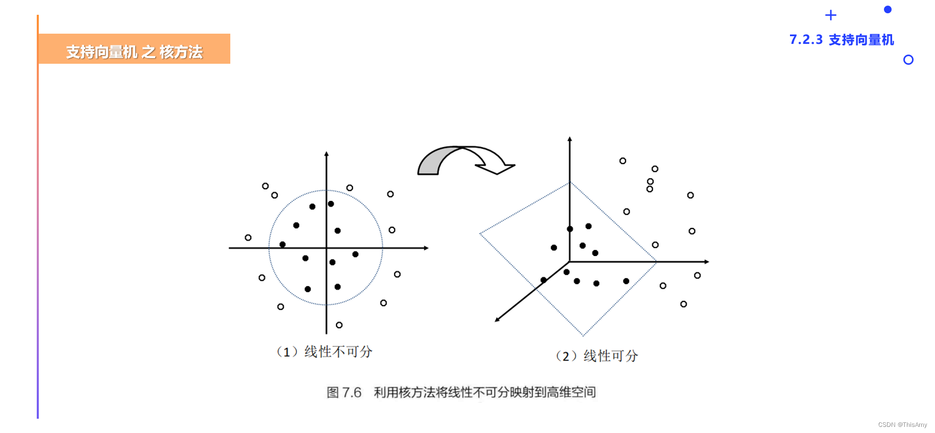 核方法