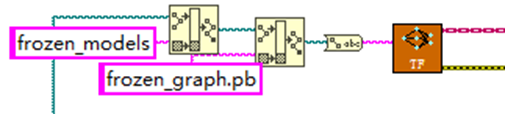 手把手教你使用LabVIEW OpenCV DNN实现手写数字识别（含源码）