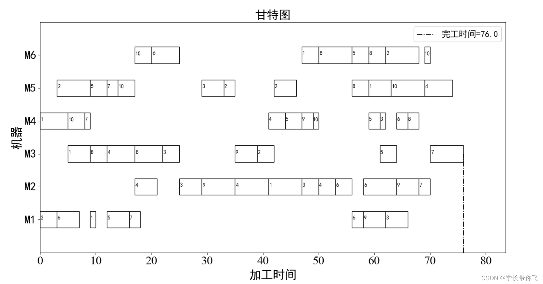 贪婪算法\3)