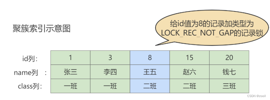 Mysql锁