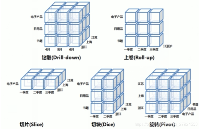 [外链图片转存失败,源站可能有防盗链机制,建议将图片保存下来直接上传(img-PN7JEwhF-1627957839820)(C:\Users\李海伟\AppData\Roaming\Typora\typora-user-images\image-20210604121834636.png)]