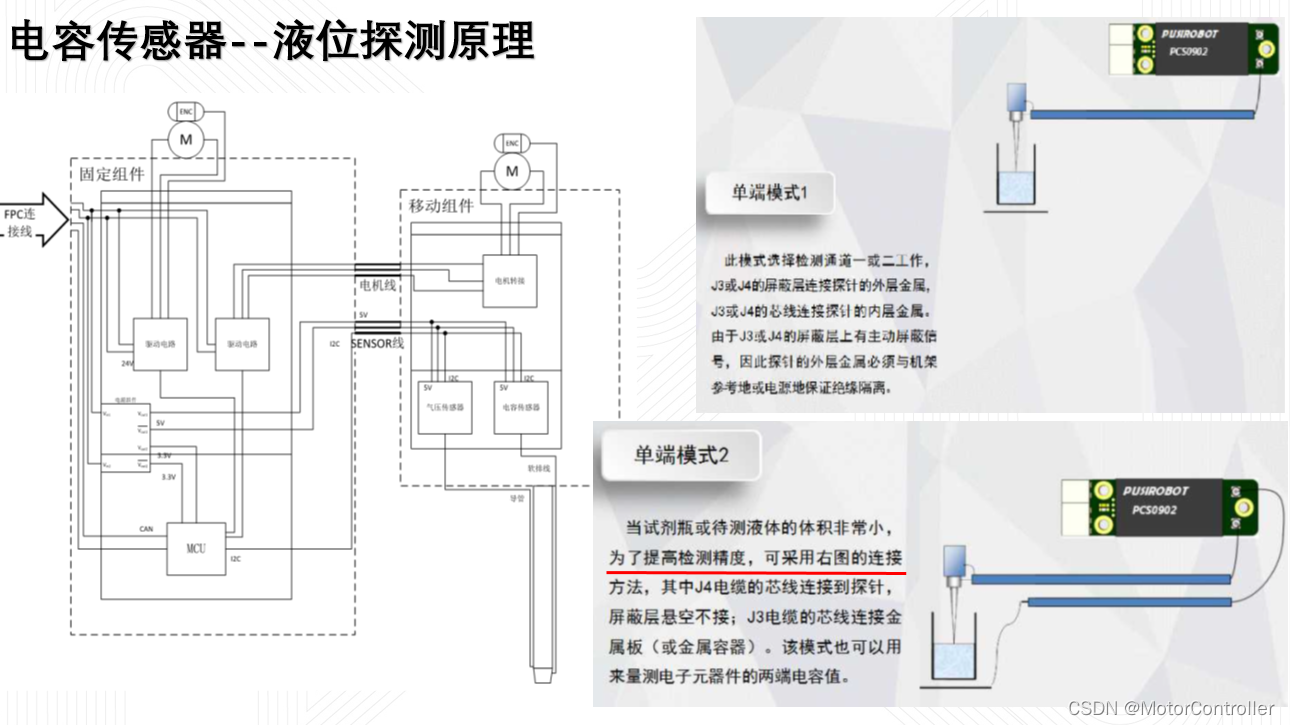 Hamilton ZEUS 移液枪设计调研CSDN博客