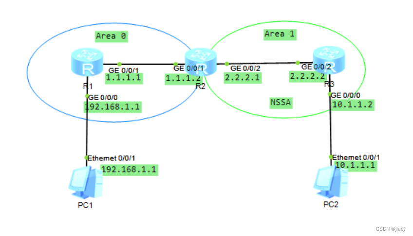 OSPF NSSA区域配置