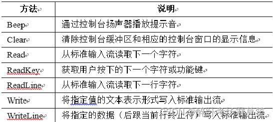 .net技术第一章