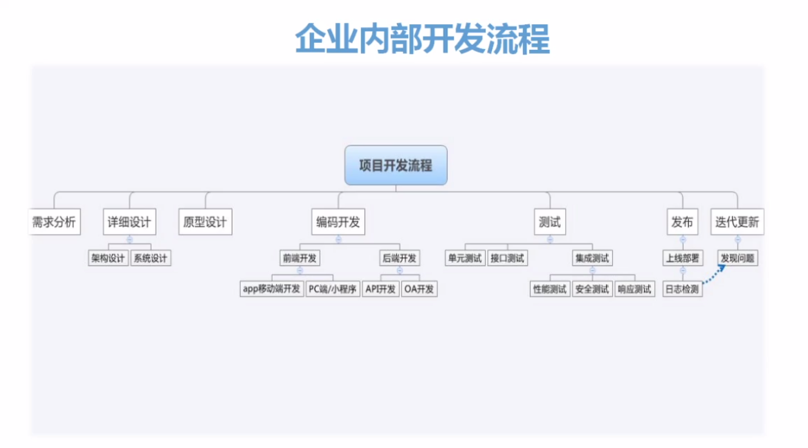 JVM思维导图、正则表达式符号图、企业内部开发流程图