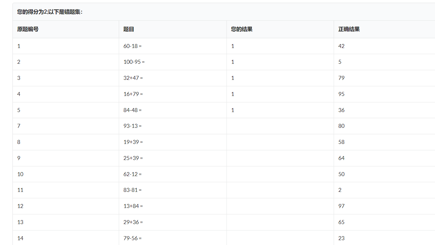 采用Java编写一个软件，100以内的口算题，加减运算，运算结果位于[0,100]区间内，要求自动生成题库，实现自动判分，自动生成成绩，并且有图形化CUI界面