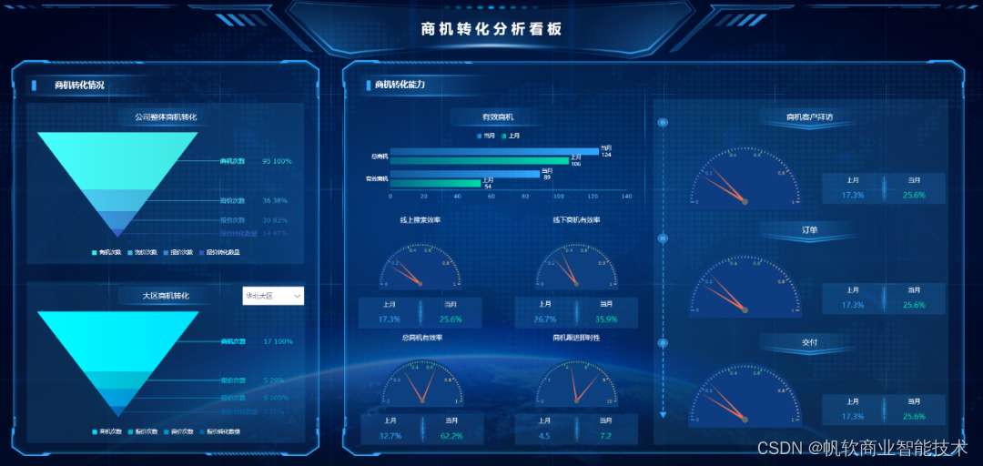 “拍脑袋”做决策的时代已经过去了,学不会PDCA,怎么做管理?