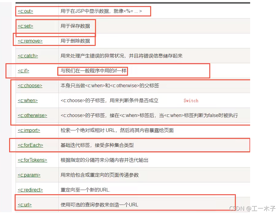 [外链图片转存失败,源站可能有防盗链机制,建议将图片保存下来直接上传(img-KjOaeb7v-1634378865850)(C:\Users\Administrator\Desktop\学习笔记\javaweb\javaweb-21：JSP、JSTL标签.assets\image-20211016165114614.png)]