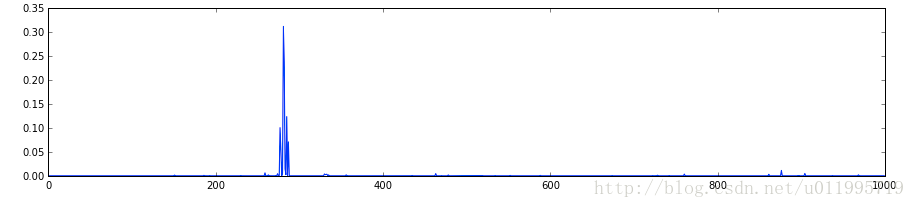 【笔记】Caffe的Python接口-官方教程-00-classification-详细说明（含代码）_python caffe-CSDN博客