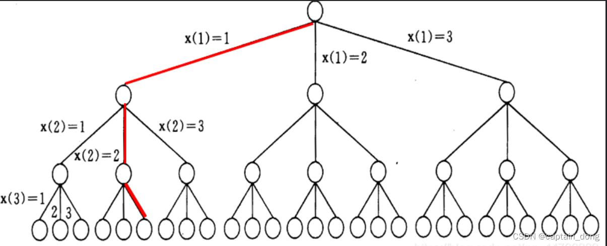 C++回溯算法---图的m着色问题01