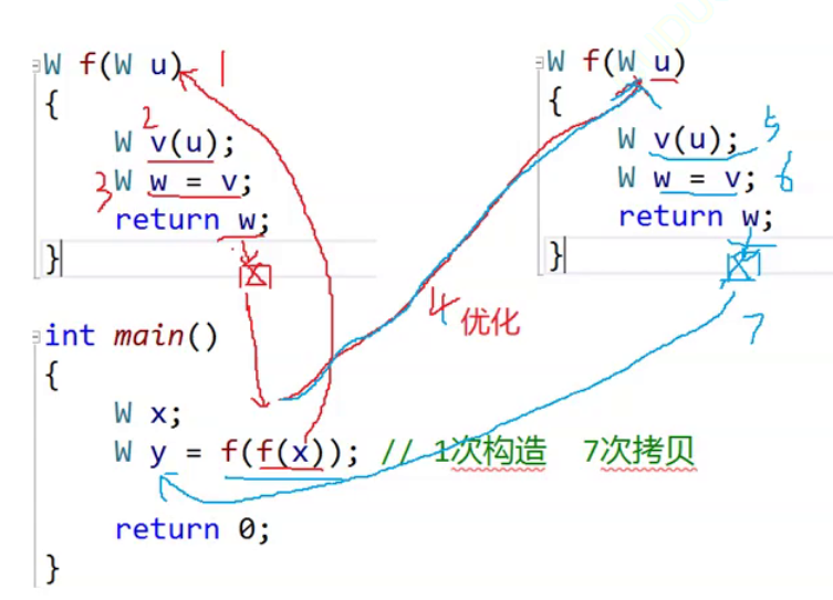 【C++】拷贝对象时，编译器的偷偷优化