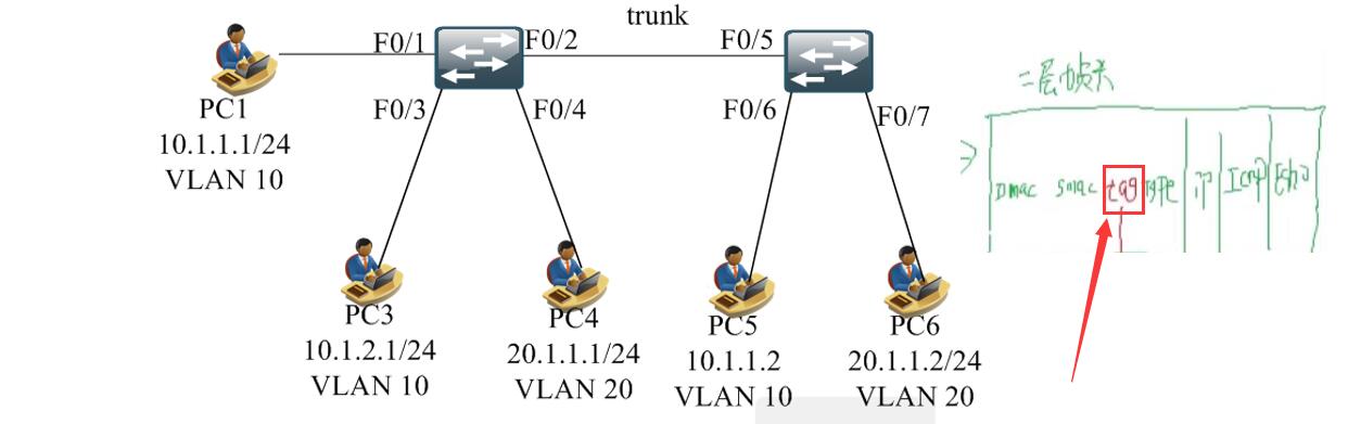 vlan中继和中继端口_vlan中继是什么意思