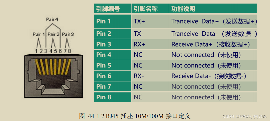 带变压器rj45接口定义图片