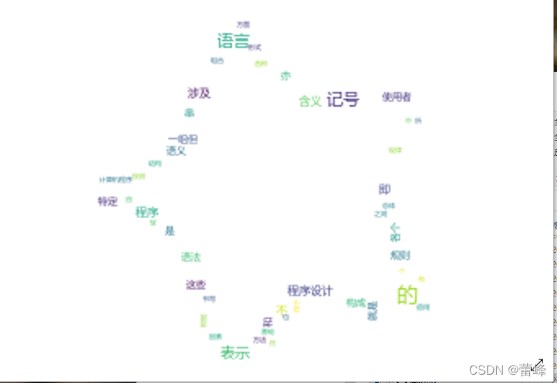 wordcloud库详解-CSDN博客