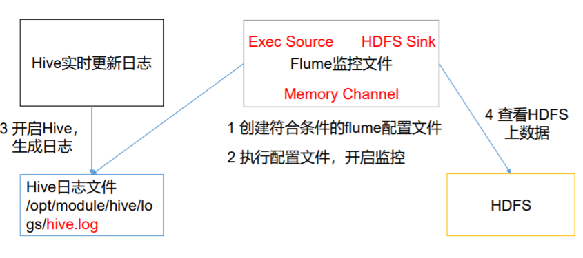 [ͼƬתʧ,Դվз,齫ͼƬֱϴ(img-HONPPelX-1643038993143)(C:\Users\Admin\AppData\Roaming\Typora\typora-user-images\image-20220124230158002.png)]