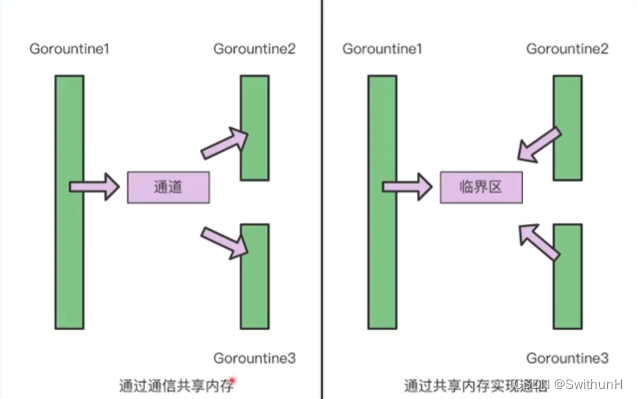 Go语言进阶与依赖管理-学习笔记