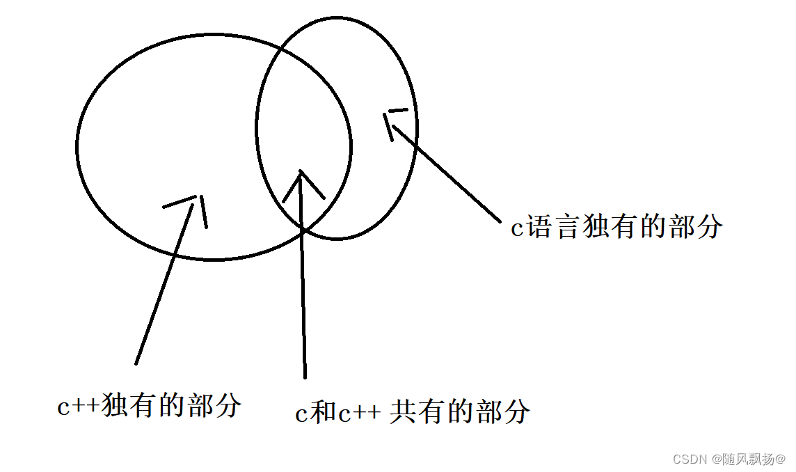 请添加图片描述