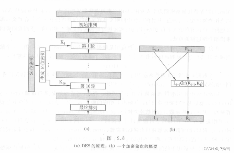 请添加图片描述